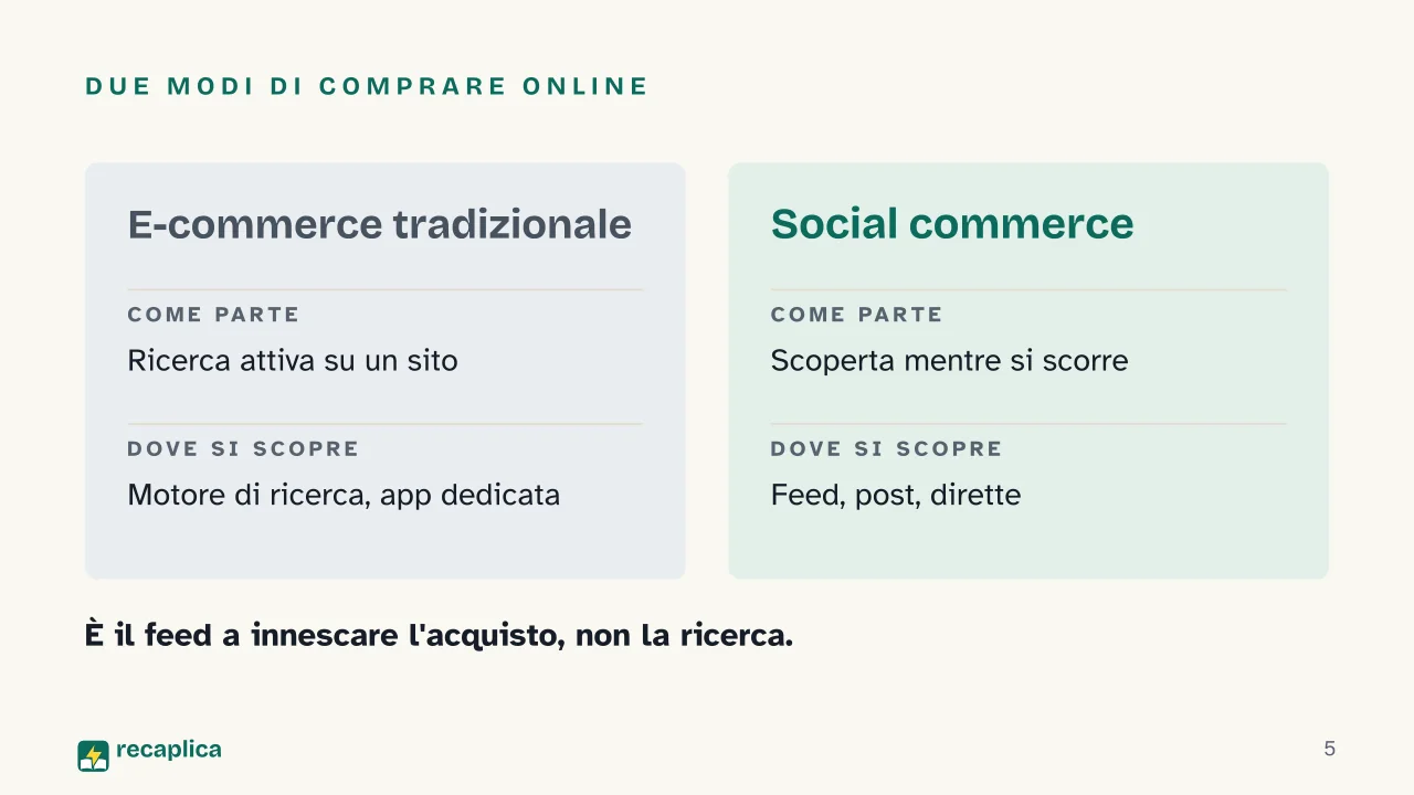 Slide 5 della presentazione su Social commerce: Due modi di comprare online