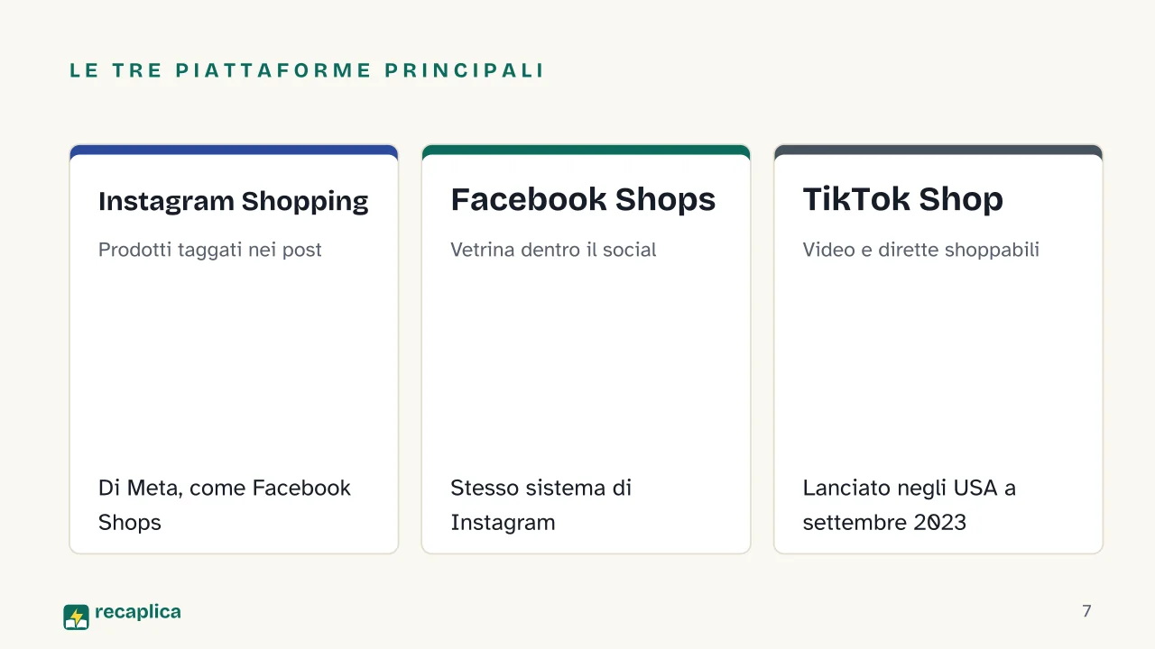 Slide 7 della presentazione su Social commerce: Le tre piattaforme principali: Instagram Shopping, Facebook Shops, TikTok Shop