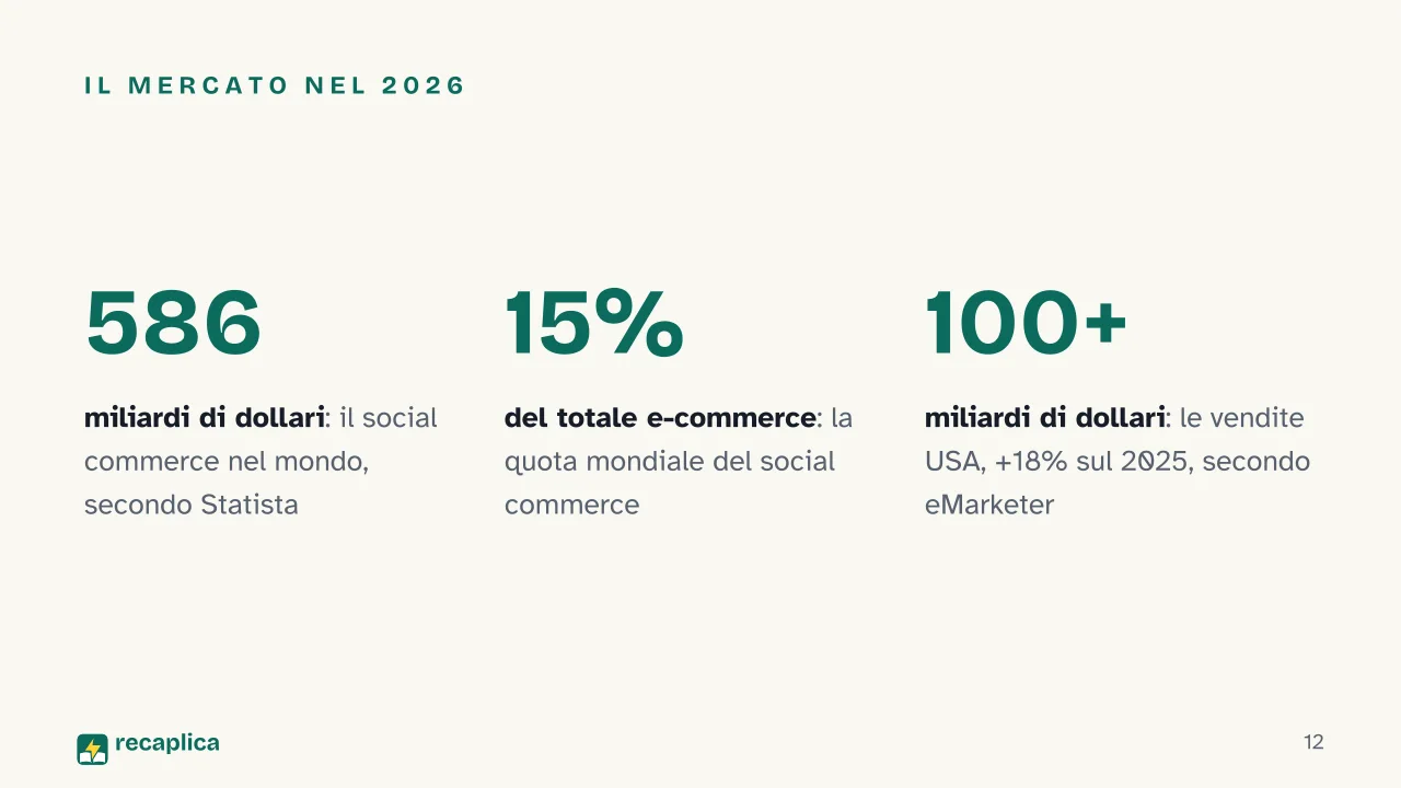 Slide 12 della presentazione su Social commerce: Il mercato nel 2026