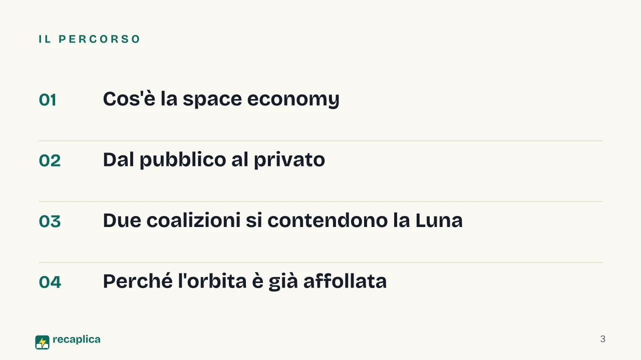 Slide 3 della presentazione su Space economy: Il percorso