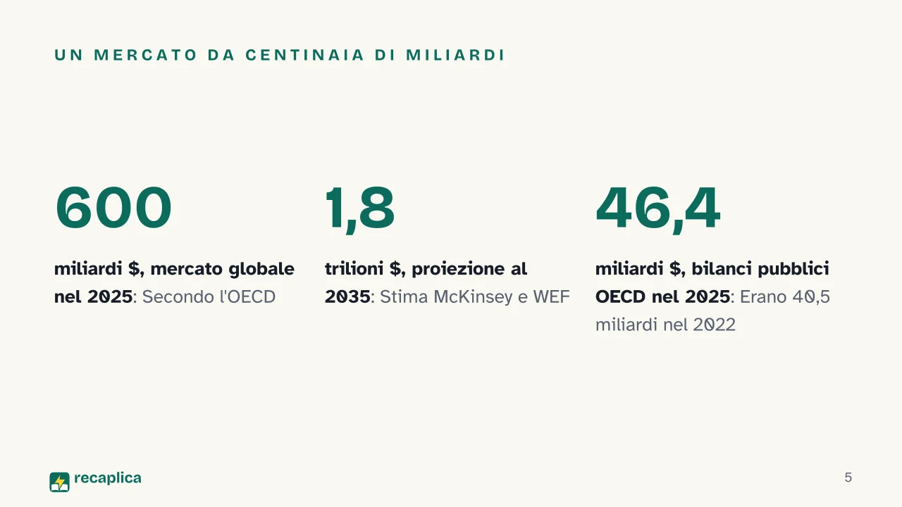 Slide 5 della presentazione su Space economy: Un mercato da centinaia di miliardi