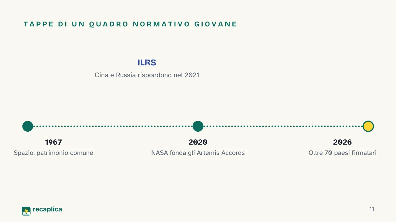 Slide 11 della presentazione su Space economy: Tappe di un quadro normativo giovane