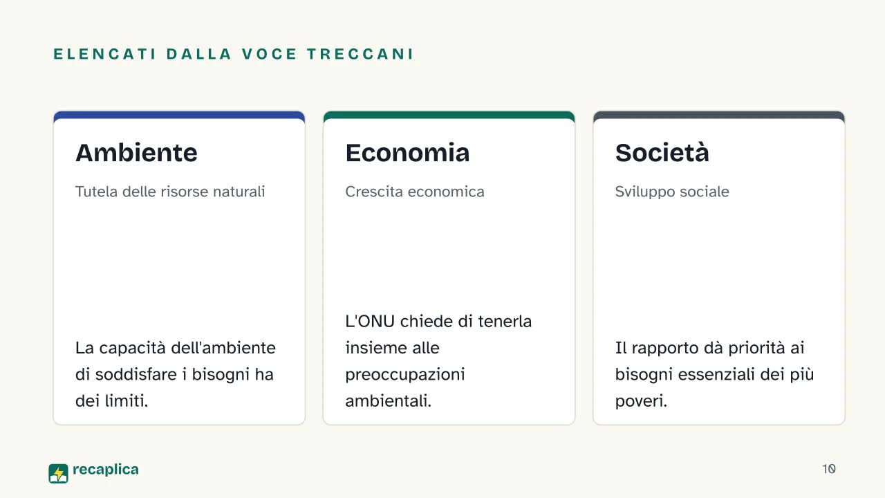 Slide 10 della presentazione su Sviluppo sostenibile: Elencati dalla voce Treccani: Ambiente, Economia, Società