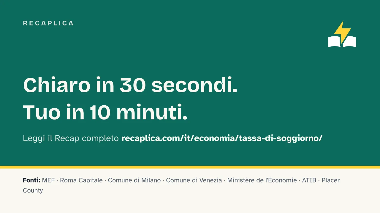 Slide 15 della presentazione su Tassa di soggiorno, cos'è, chi paga e quanto costa: Recaplica