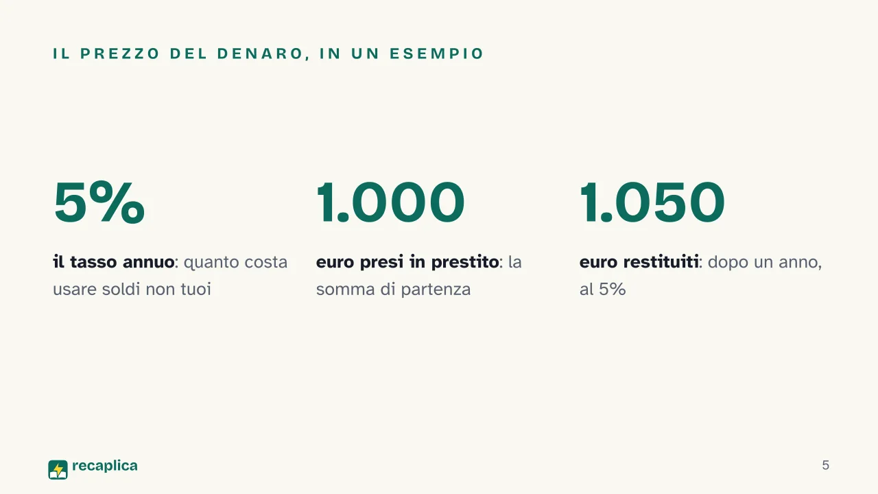 Slide 5 della presentazione su I tassi di interesse: Il prezzo del denaro, in un esempio
