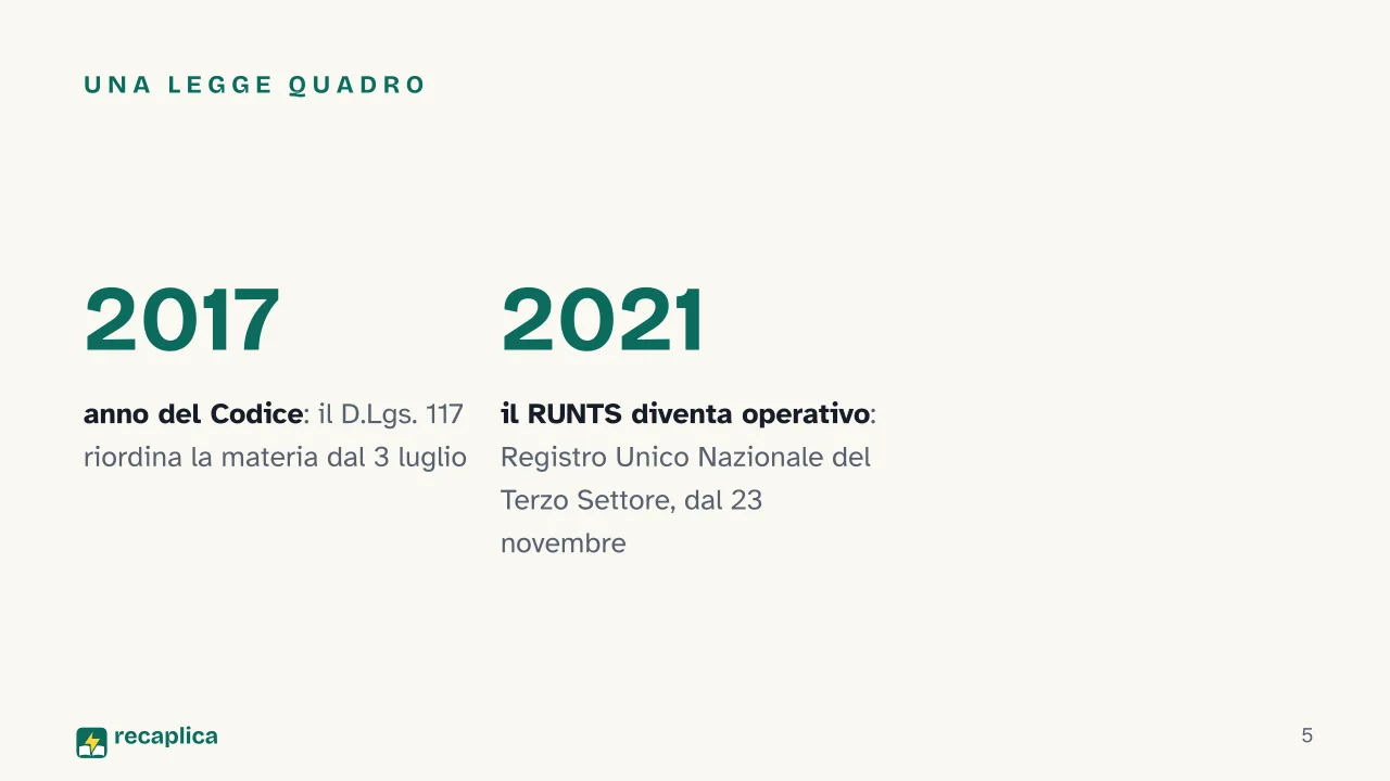 Slide 5 della presentazione su Terzo settore: Una legge quadro