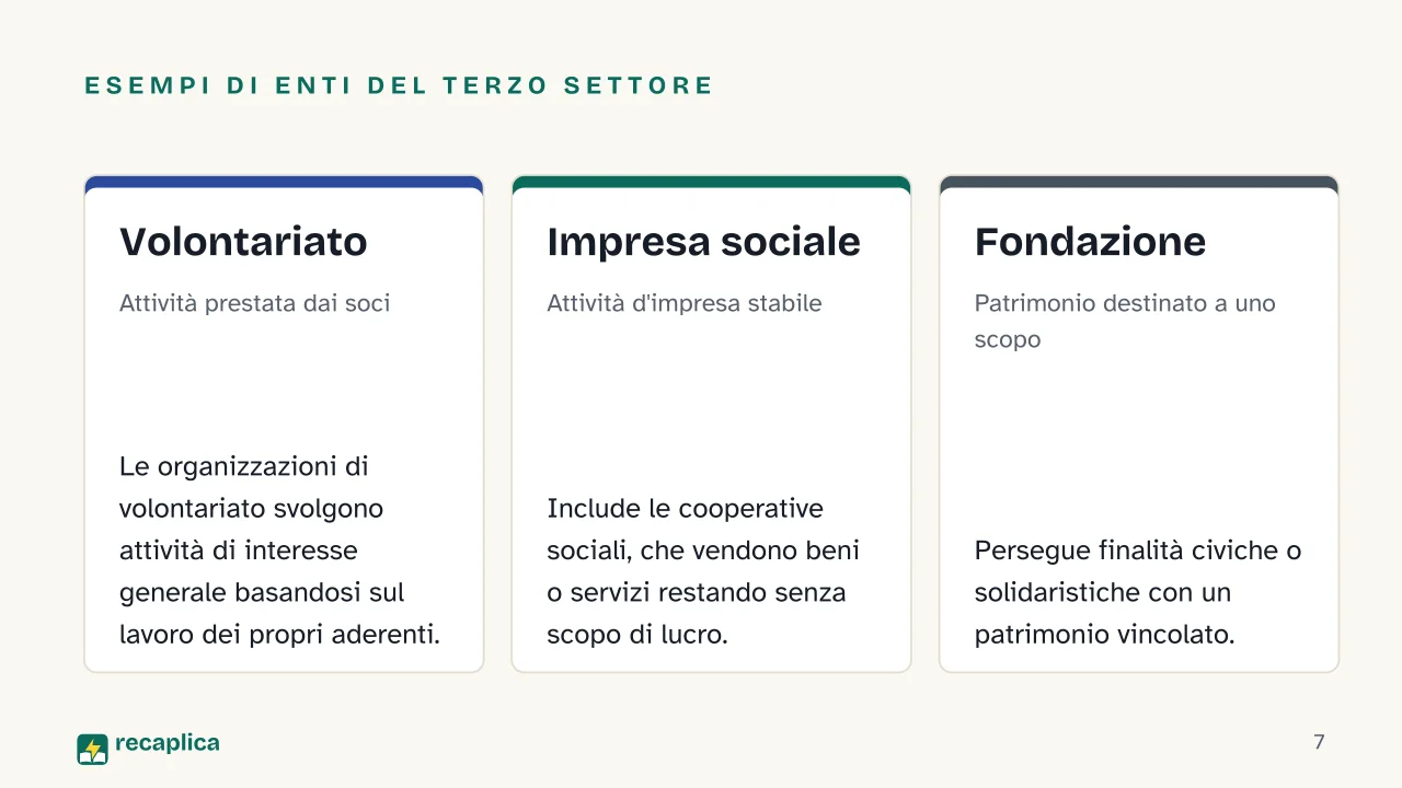 Slide 7 della presentazione su Terzo settore: Esempi di enti del terzo settore: Volontariato, Impresa sociale, Fondazione