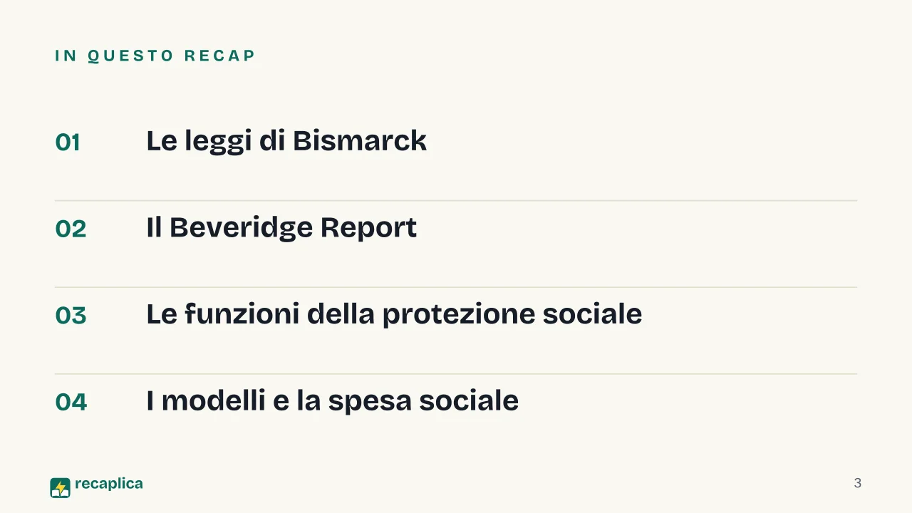 Slide 3 della presentazione su Welfare state: In questo Recap