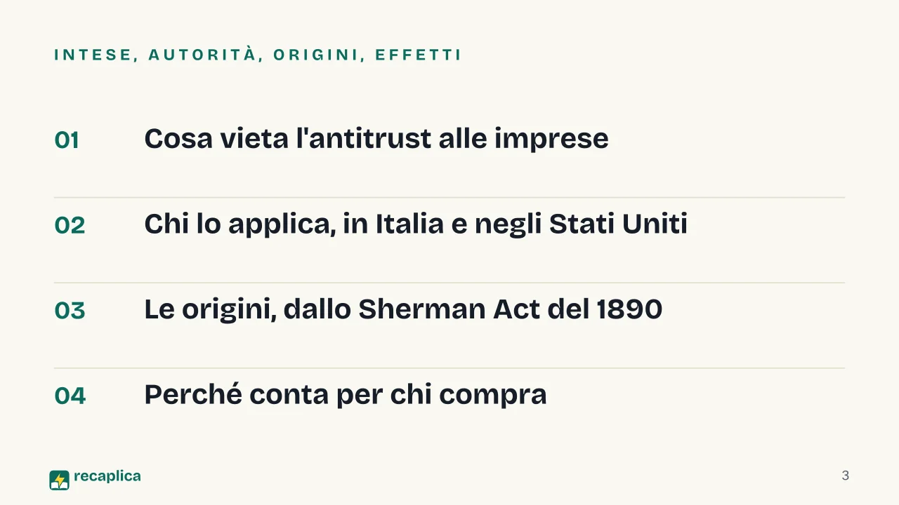 Slide 3 della presentazione su Antitrust: Intese, autorità, origini, effetti