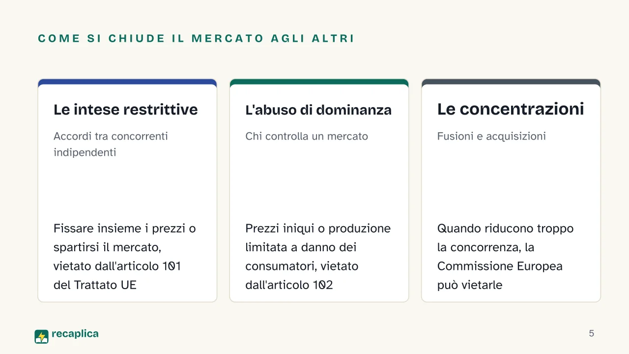 Slide 5 della presentazione su Antitrust: Come si chiude il mercato agli altri: Le intese restrittive, L'abuso di dominanza, Le concentrazioni