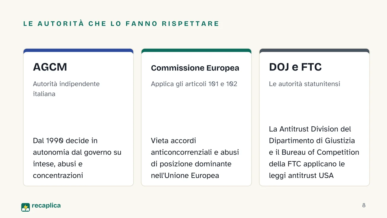 Slide 8 della presentazione su Antitrust: Le autorità che lo fanno rispettare: AGCM, Commissione Europea, DOJ e FTC
