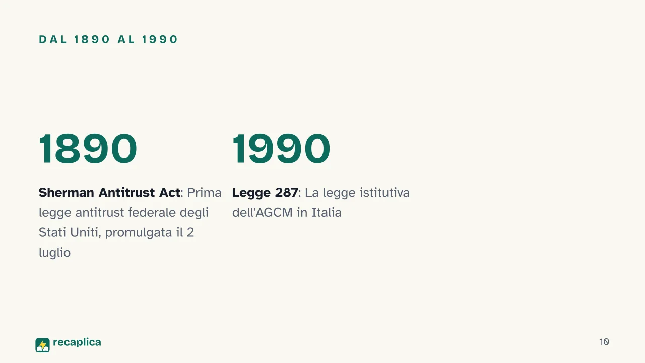 Slide 10 della presentazione su Antitrust: Dal 1890 al 1990