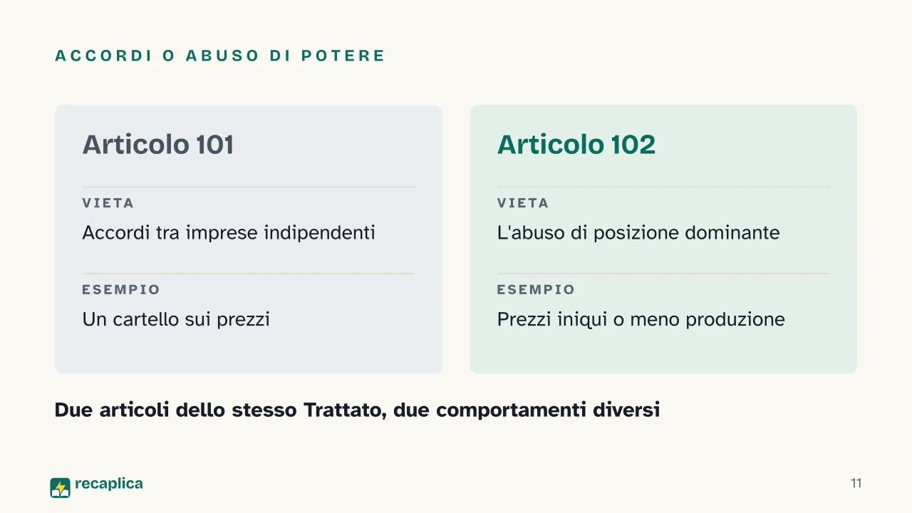 Slide 11 della presentazione su Antitrust: Accordi o abuso di potere