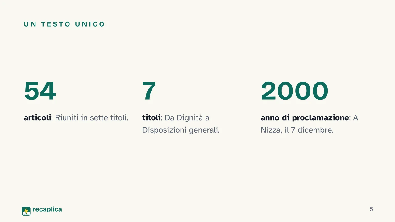 Slide 5 della presentazione su Carta dei diritti fondamentali dell'Unione Europea (Carta di Nizza): Un testo unico