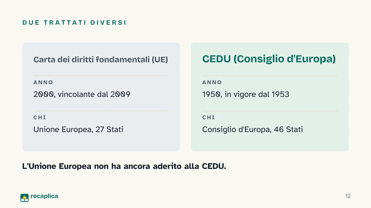 Slide 12 della presentazione su Carta dei diritti fondamentali dell'Unione Europea (Carta di Nizza): Due trattati diversi
