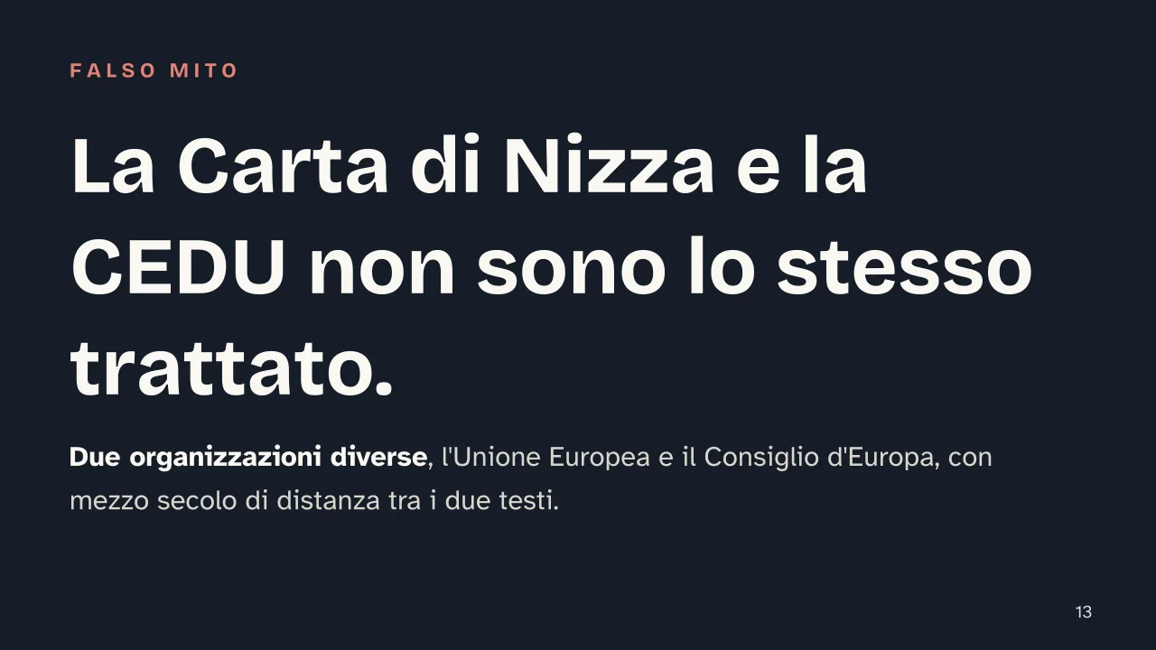 Slide 13 della presentazione su Carta dei diritti fondamentali dell'Unione Europea (Carta di Nizza): La Carta di Nizza e la CEDU non sono lo stesso trattato.