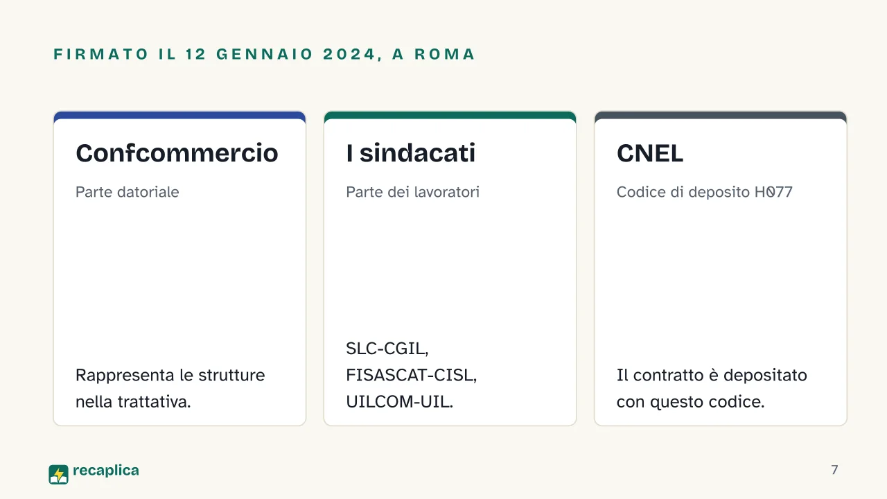Slide 7 della presentazione su CCNL Impianti Sportivi e Palestre: Firmato il 12 gennaio 2024, a Roma: Confcommercio, I sindacati, CNEL