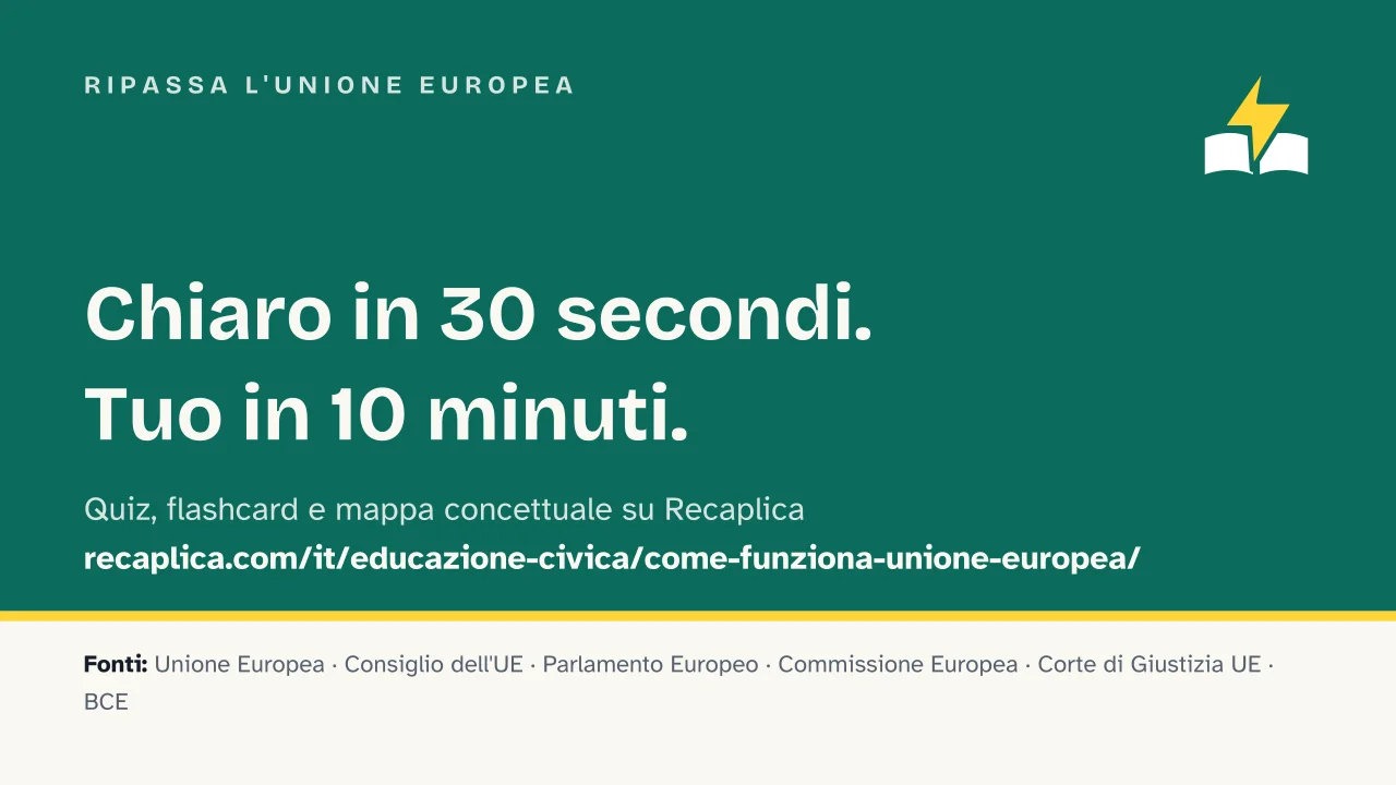Slide 15 della presentazione su Unione Europea: Ripassa l'Unione Europea