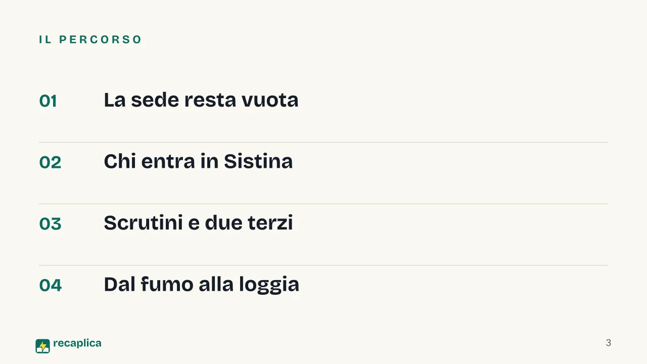 Slide 3 della presentazione su Conclave: Il percorso