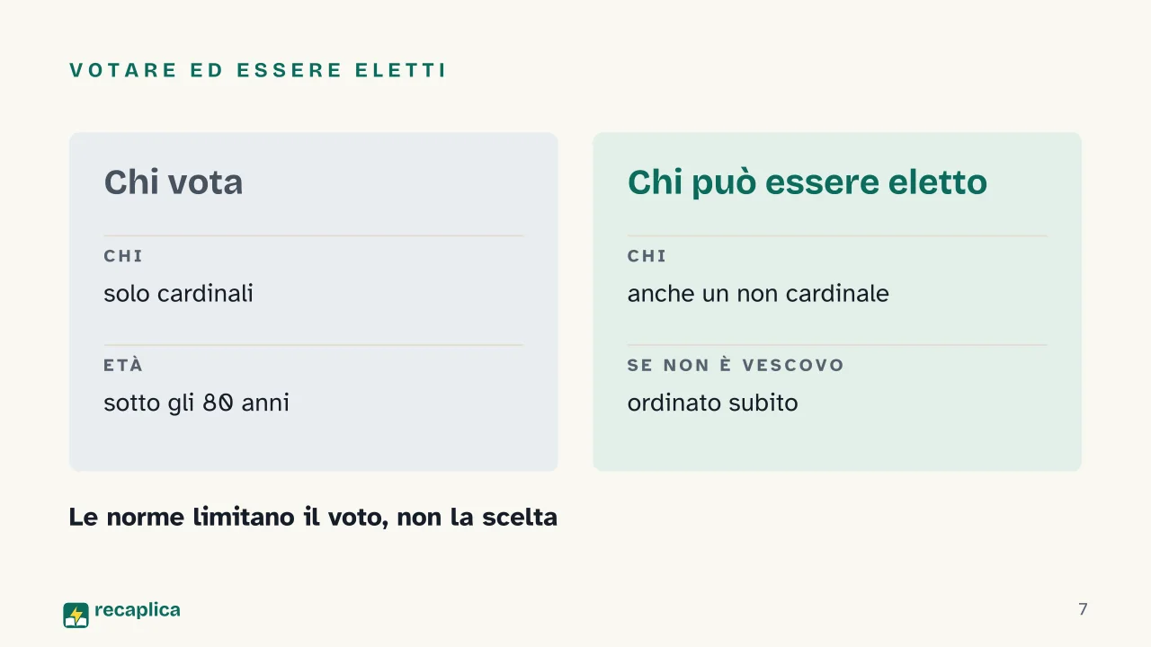 Slide 7 della presentazione su Conclave: Votare ed essere eletti