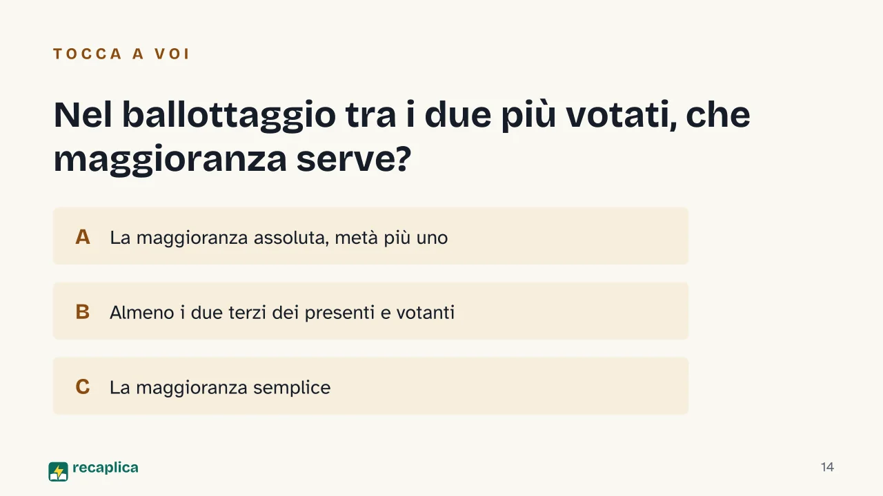 Slide 14 della presentazione su Conclave: Nel ballottaggio tra i due più votati, che maggioranza serve?