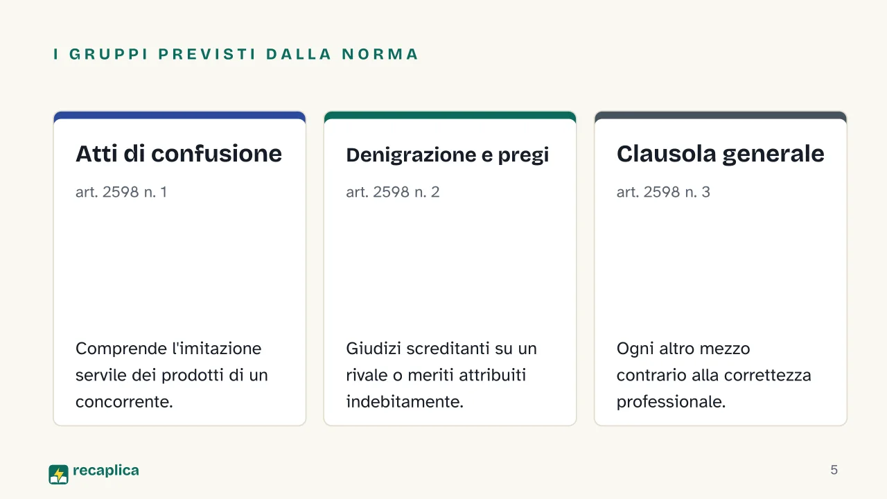 Slide 5 della presentazione su Concorrenza sleale: I gruppi previsti dalla norma: Atti di confusione, Denigrazione e pregi, Clausola generale