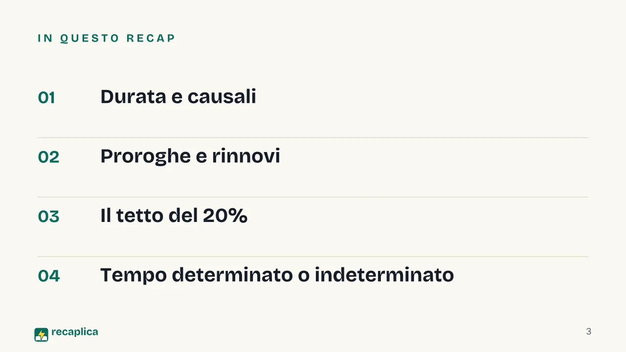 Slide 3 della presentazione su Contratto a tempo determinato: In questo Recap