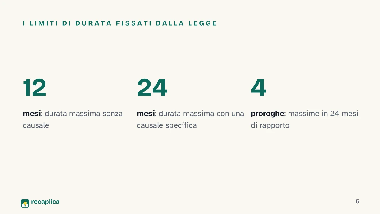 Slide 5 della presentazione su Contratto a tempo determinato: I limiti di durata fissati dalla legge