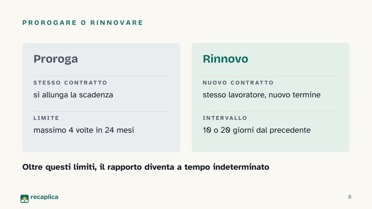 Slide 8 della presentazione su Contratto a tempo determinato: Prorogare o rinnovare