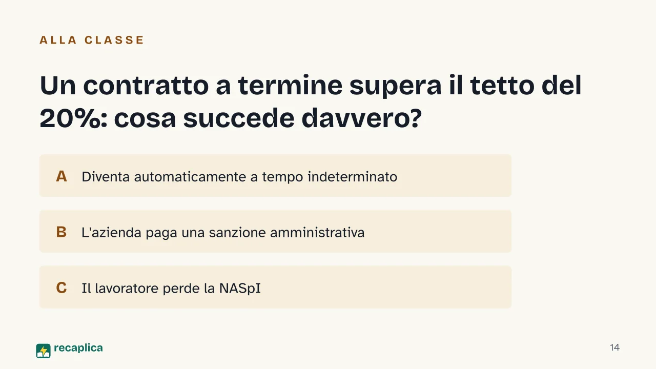 Slide 14 della presentazione su Contratto a tempo determinato: Un contratto a termine supera il tetto del 20%: cosa succede davvero?