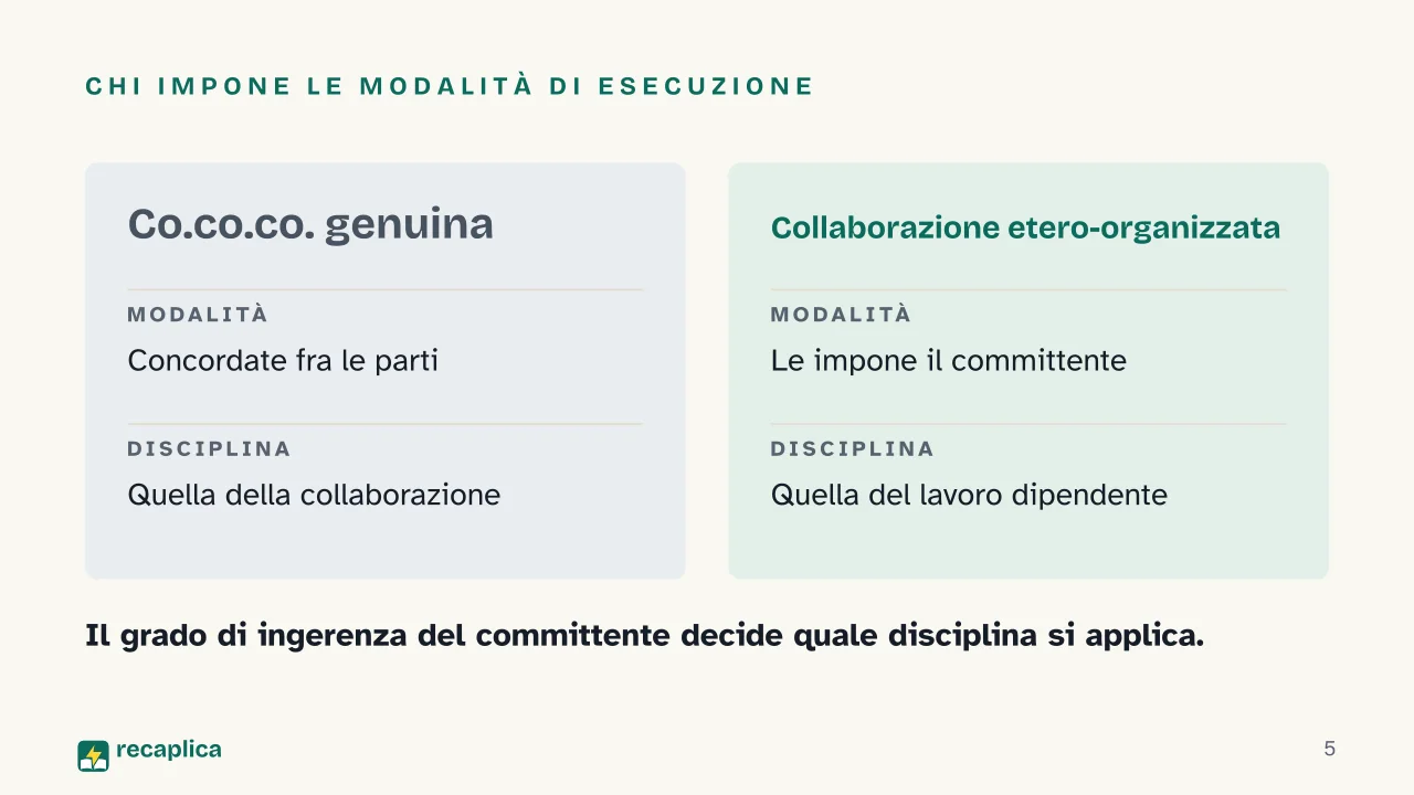 Slide 5 della presentazione su Co.co.co: Chi impone le modalità di esecuzione
