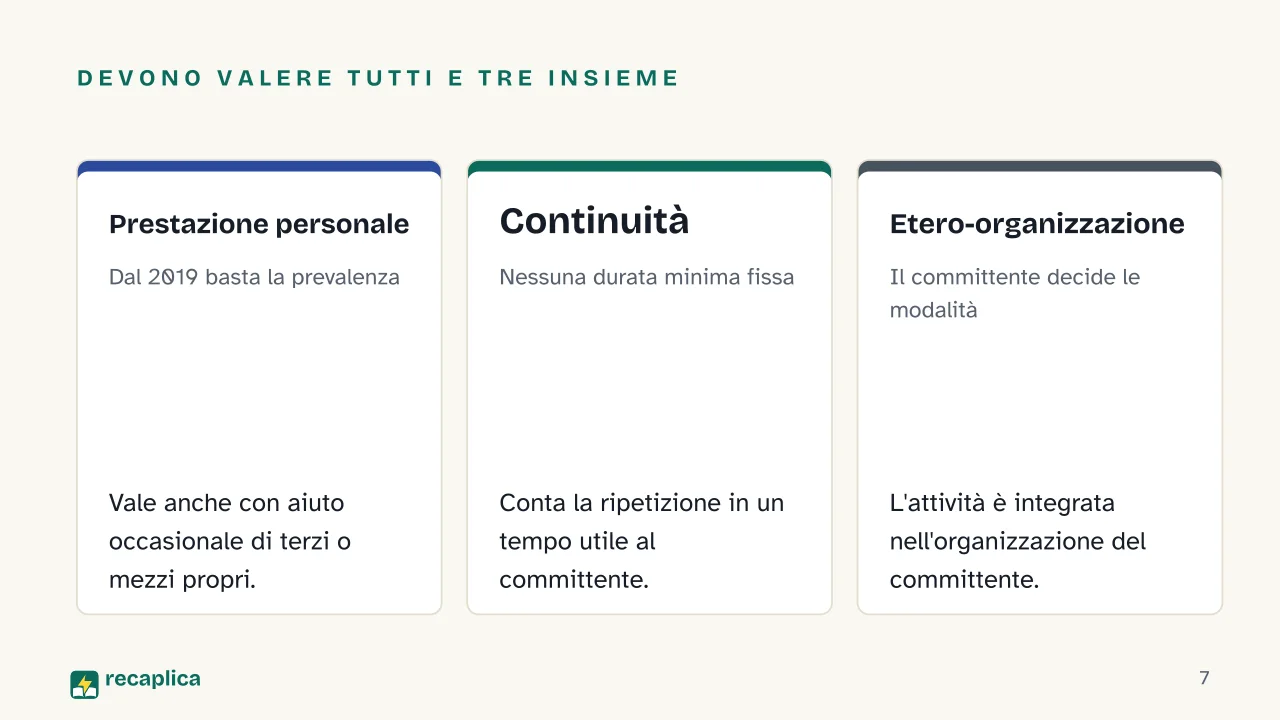 Slide 7 della presentazione su Co.co.co: Devono valere tutti e tre insieme: Prestazione personale, Continuità, Etero-organizzazione