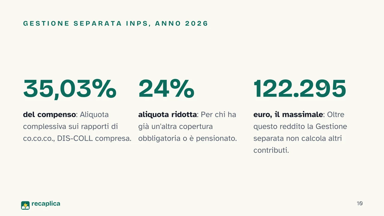 Slide 10 della presentazione su Co.co.co: Gestione separata INPS, anno 2026