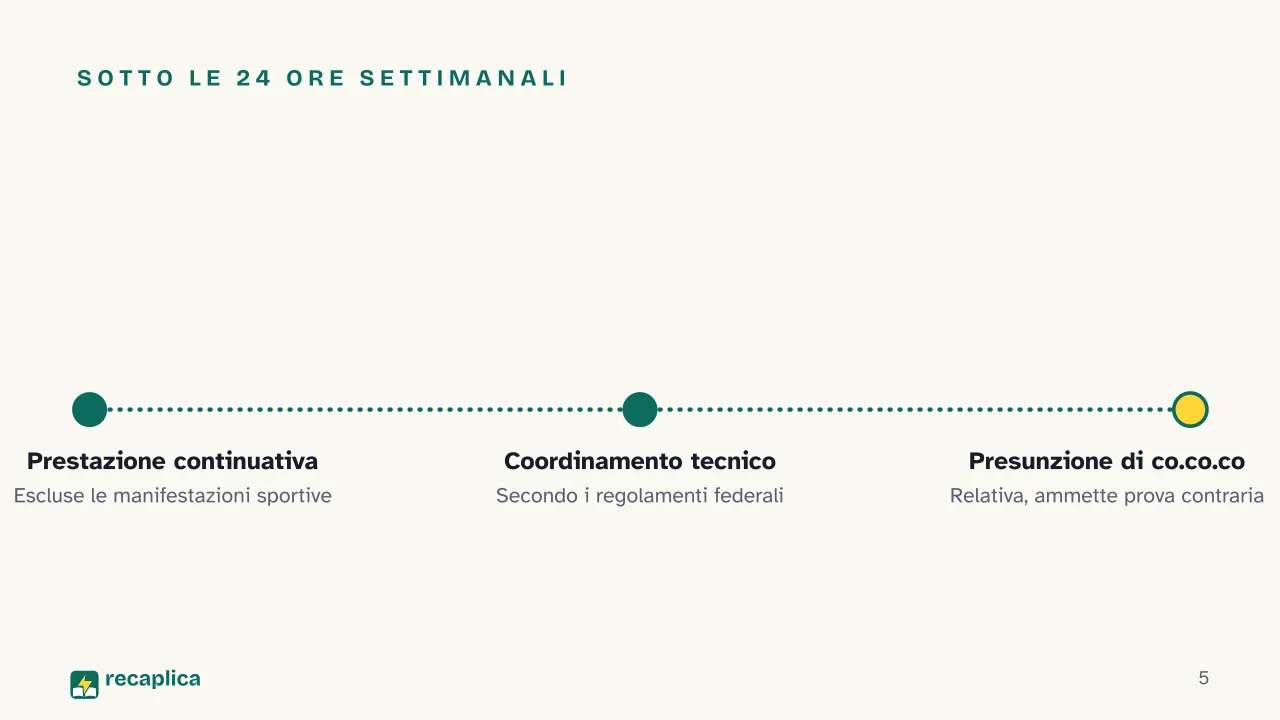 Slide 5 della presentazione su Contratto di collaborazione sportiva: Sotto le 24 ore settimanali