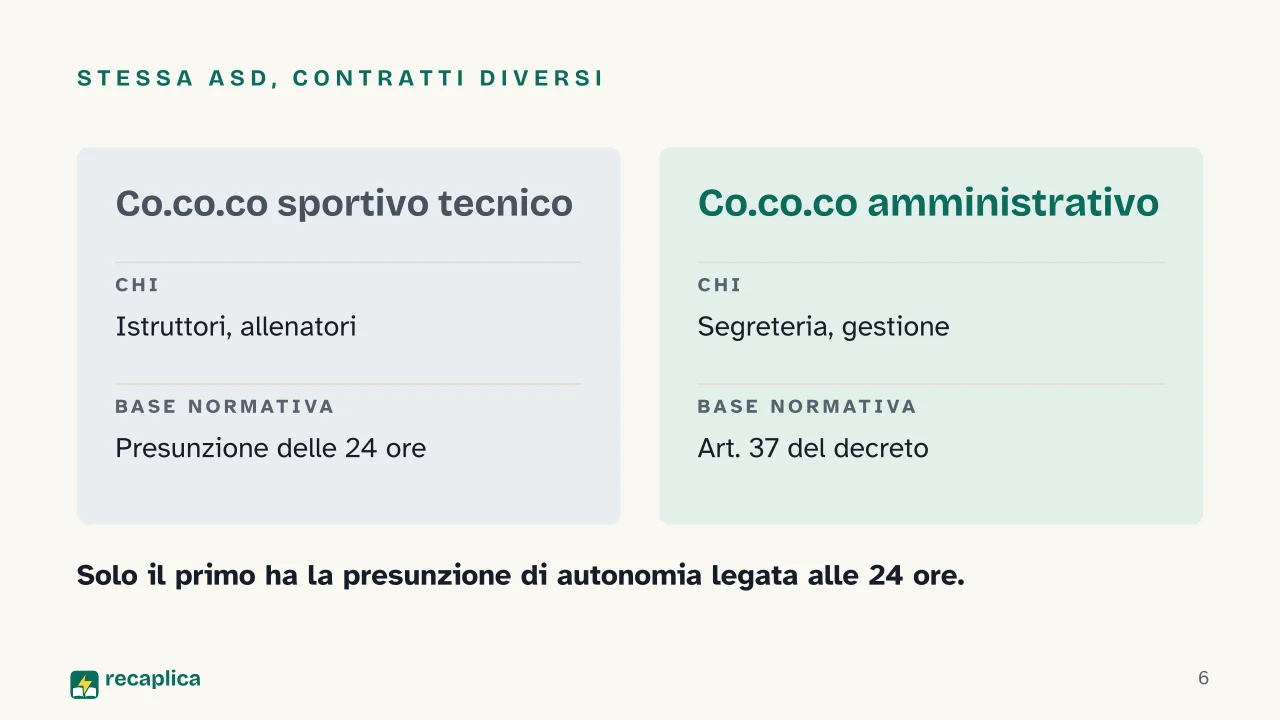 Slide 6 della presentazione su Contratto di collaborazione sportiva: Stessa ASD, contratti diversi