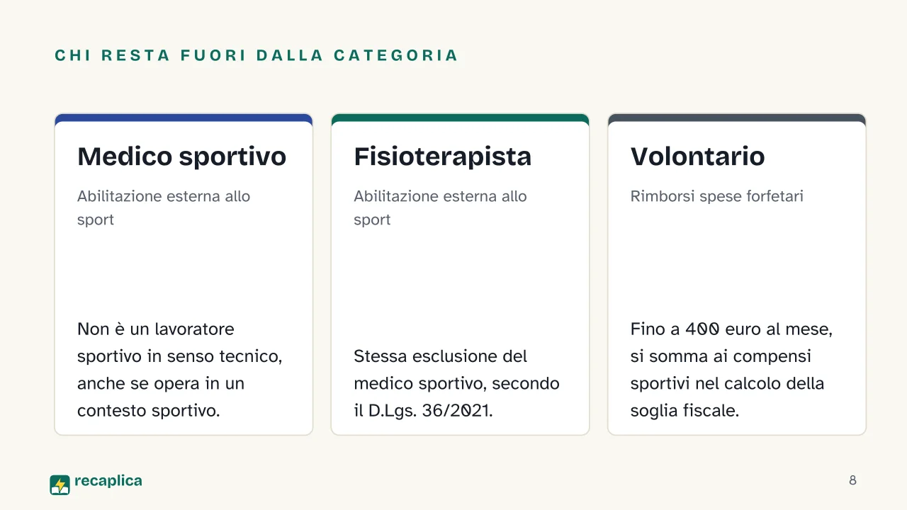 Slide 8 della presentazione su Contratto di collaborazione sportiva: Chi resta fuori dalla categoria: Medico sportivo, Fisioterapista, Volontario