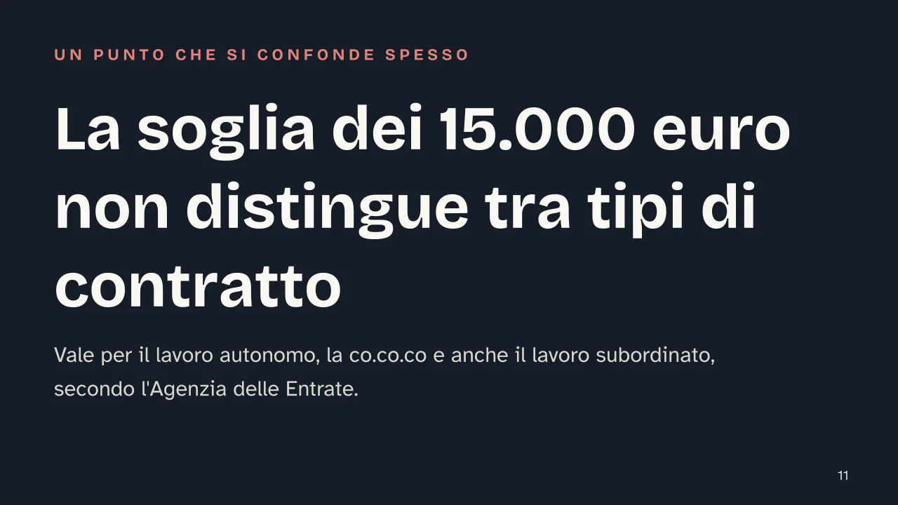 Slide 11 della presentazione su Contratto di collaborazione sportiva: La soglia dei 15.000 euro non distingue tra tipi di contratto