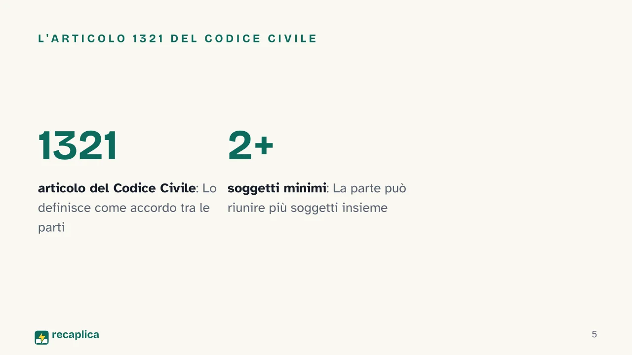 Slide 5 della presentazione su Contratto: L'articolo 1321 del Codice Civile