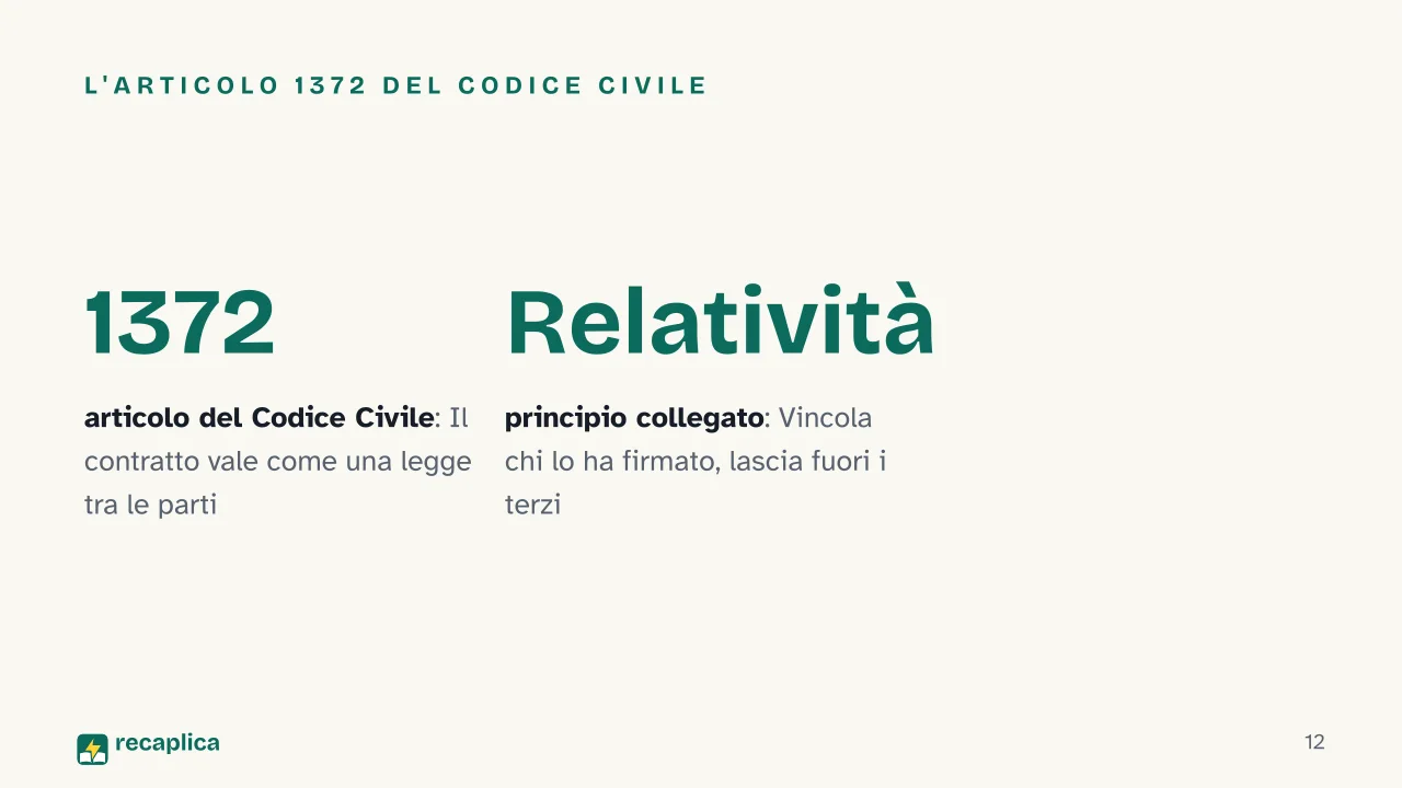 Slide 12 della presentazione su Contratto: L'articolo 1372 del Codice Civile