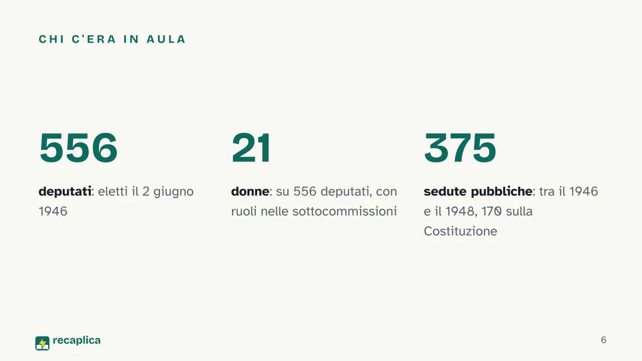 Slide 6 della presentazione su Costituzione italiana: Chi c'era in aula