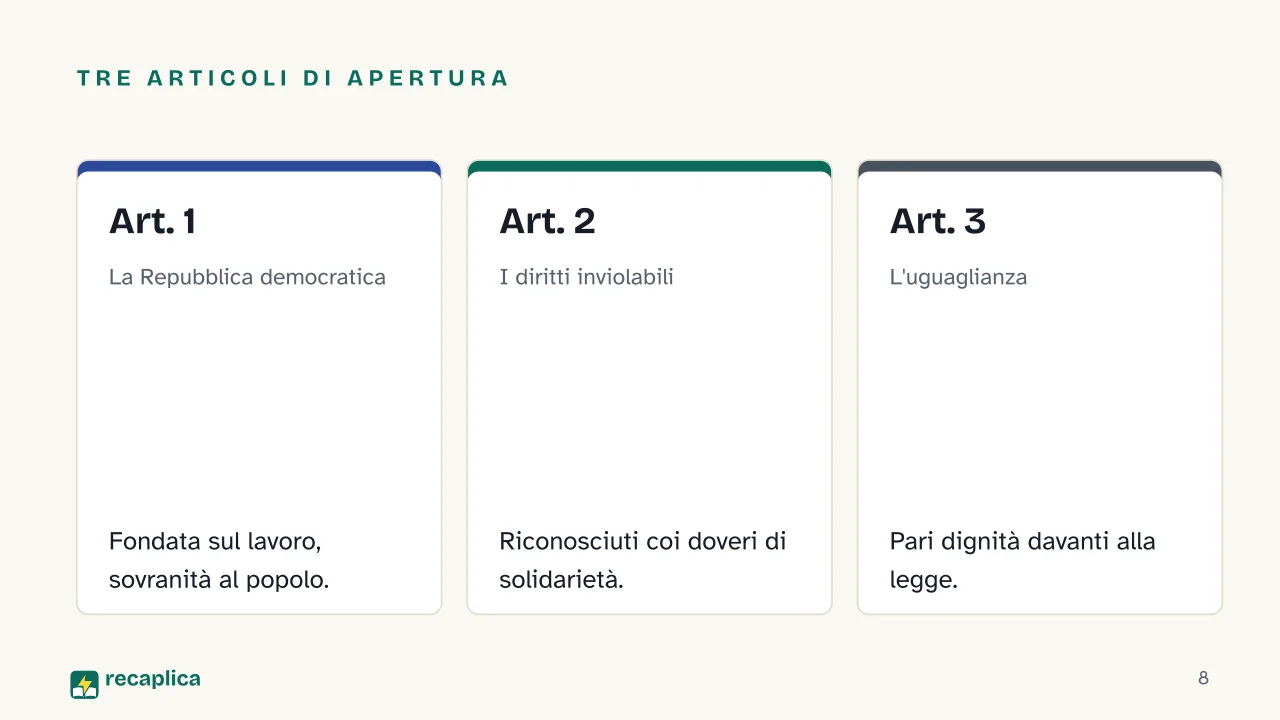 Slide 8 della presentazione su Costituzione italiana: Tre articoli di apertura: Art. 1, Art. 2, Art. 3