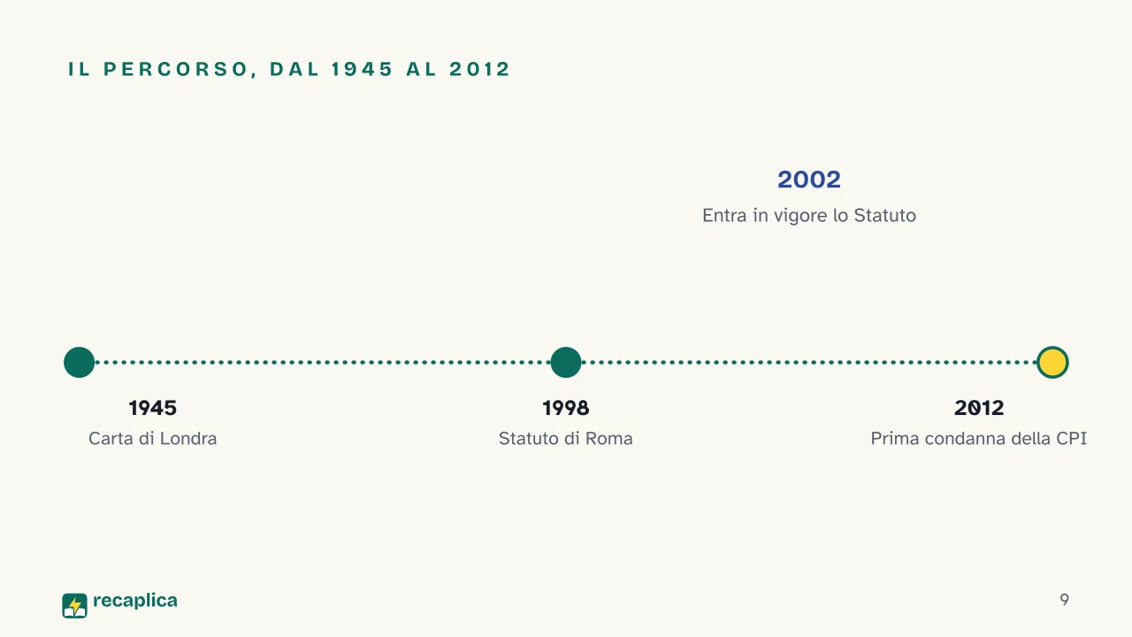Slide 9 della presentazione su Crimini contro l'umanità: Il percorso, dal 1945 al 2012
