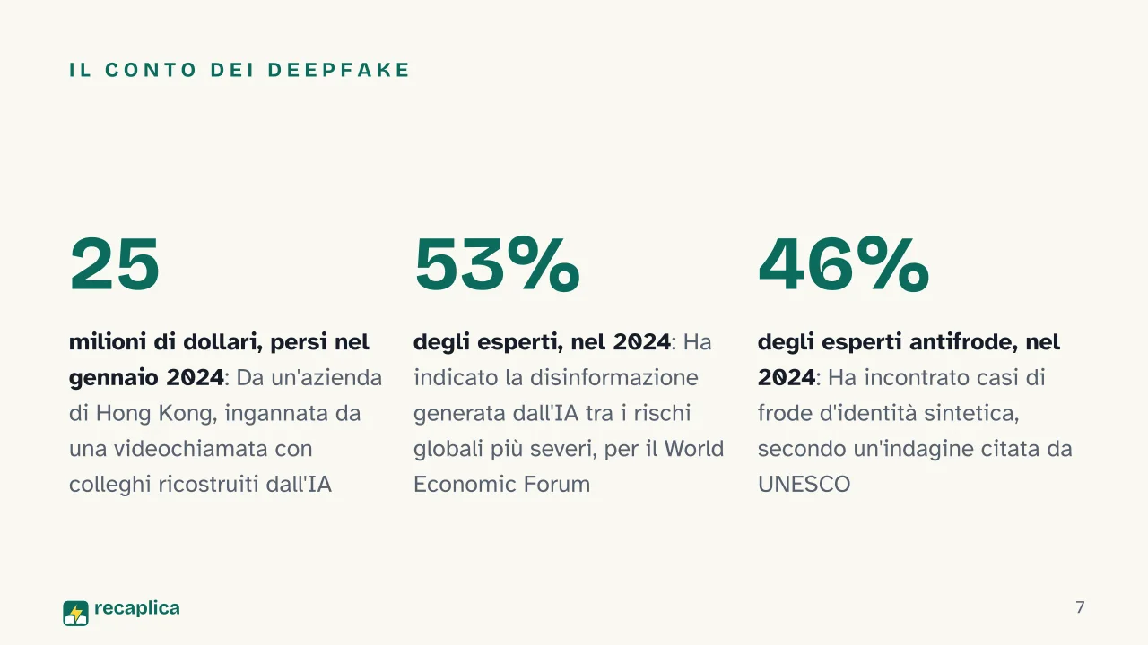 Slide 7 della presentazione su Deepfake: Il conto dei deepfake