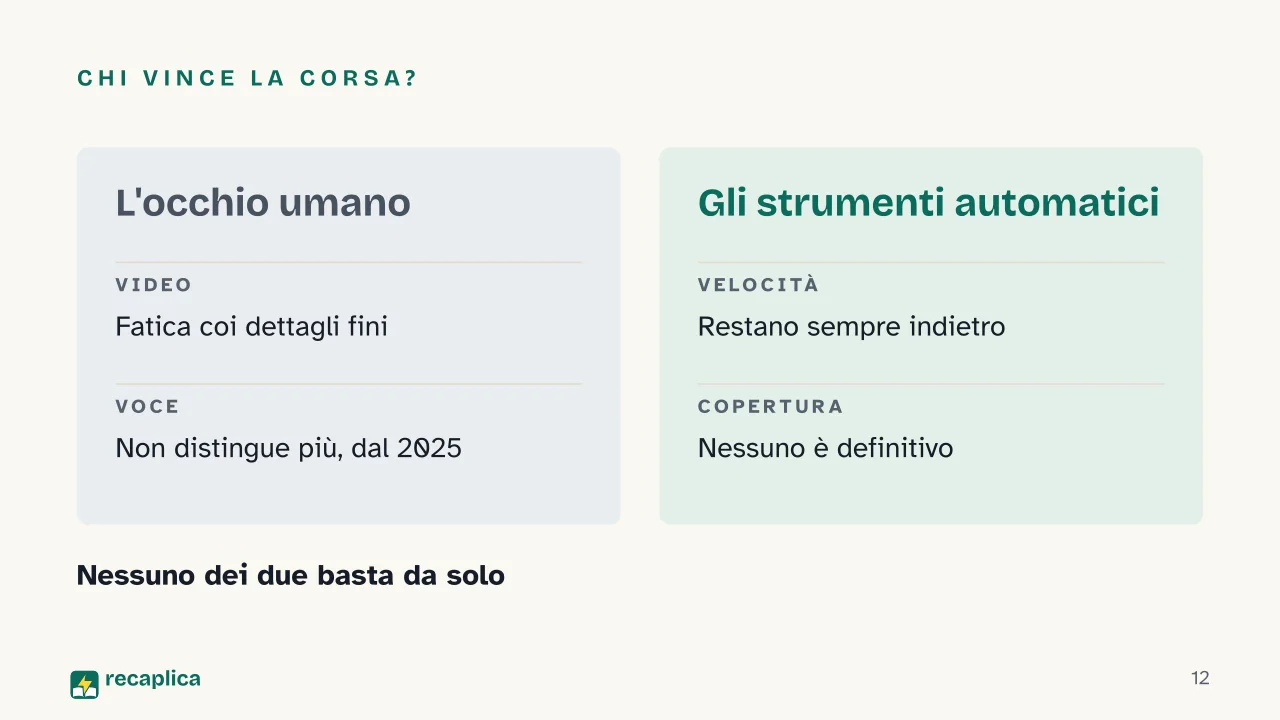 Slide 12 della presentazione su Deepfake: Chi vince la corsa?