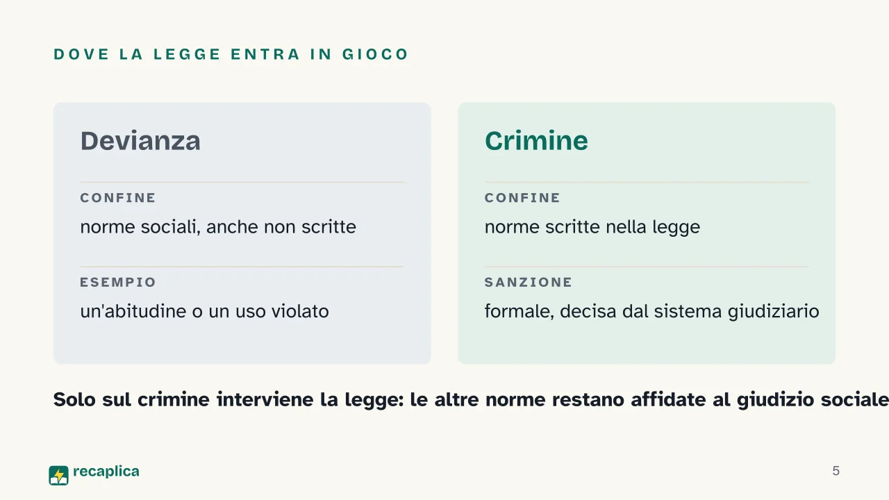 Slide 5 della presentazione su Devianza: Dove la legge entra in gioco