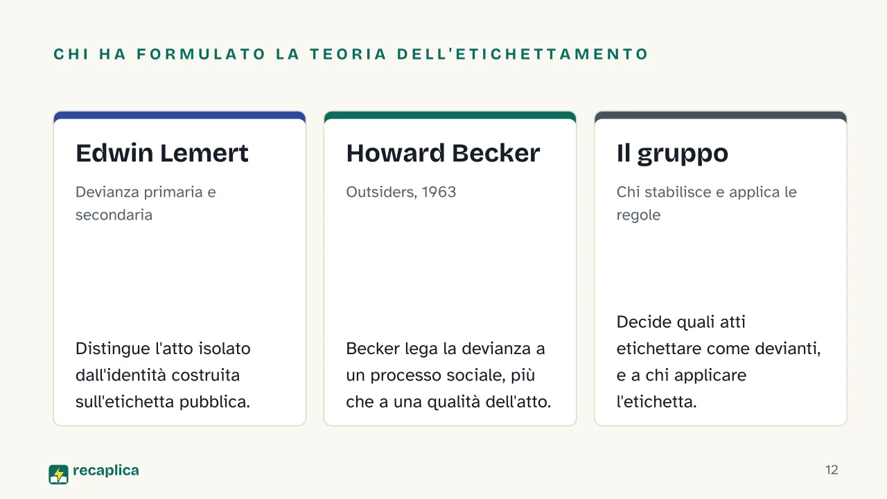 Slide 12 della presentazione su Devianza: Chi ha formulato la teoria dell'etichettamento: Edwin Lemert, Howard Becker, Il gruppo