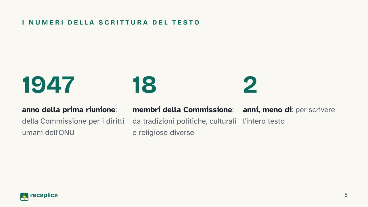Slide 5 della presentazione su Dichiarazione universale dei diritti umani: I numeri della scrittura del testo