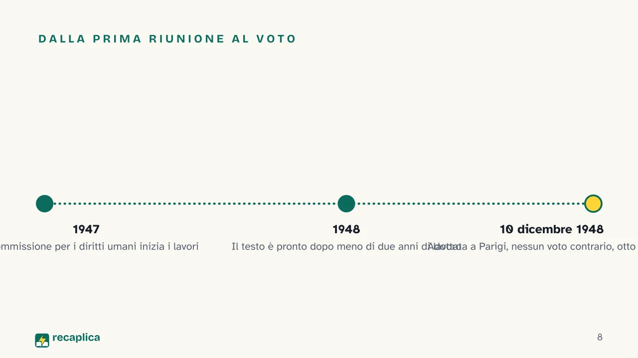 Slide 8 della presentazione su Dichiarazione universale dei diritti umani: Dalla prima riunione al voto