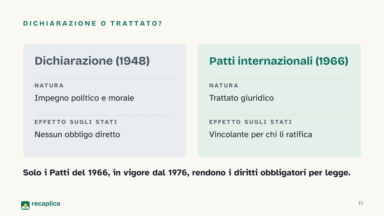 Slide 11 della presentazione su Dichiarazione universale dei diritti umani: Dichiarazione o trattato?