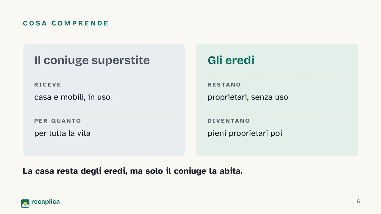 Slide 6 della presentazione su Diritto di abitazione del coniuge superstite: Cosa comprende